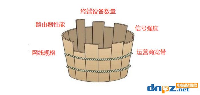 家庭网速太慢？解决方法告诉你！