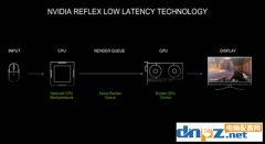 显卡Reflex有什么用？哪些游戏支持？