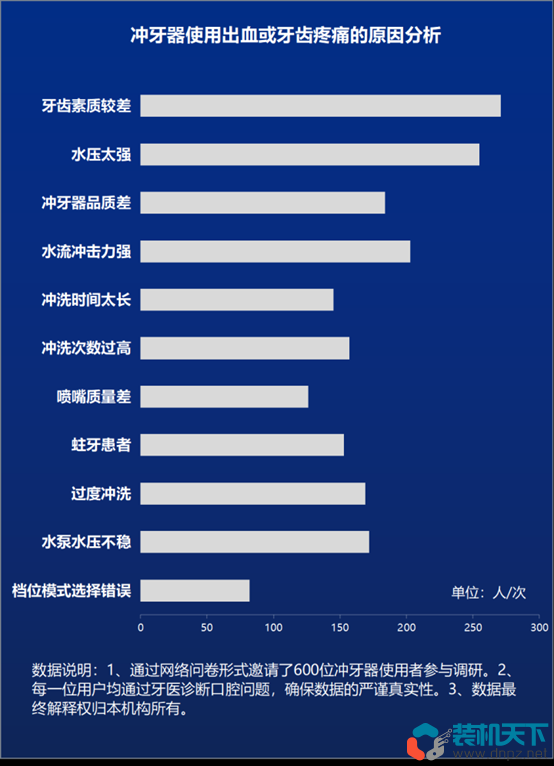 冲牙器有用吗？冲牙器选购及使用技巧