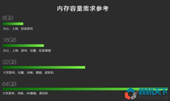 diy组装电脑配件选择指南（2023年自己组装电脑相关知识）