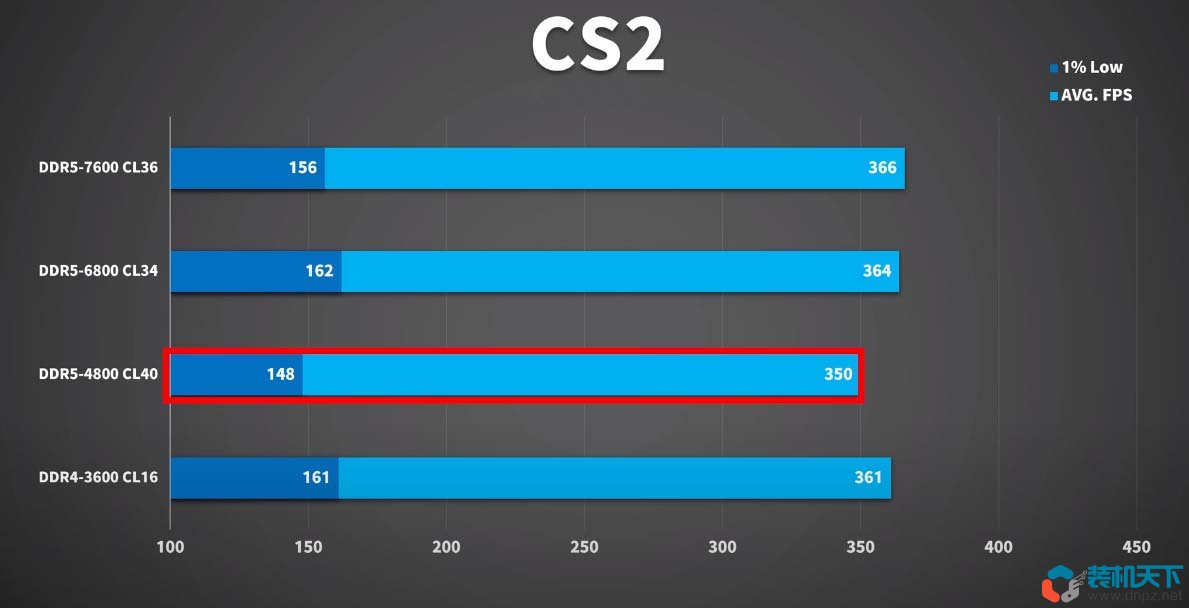 2023年现在ddr5内存现在值得入手吗？玩游戏用ddr5合适吗？