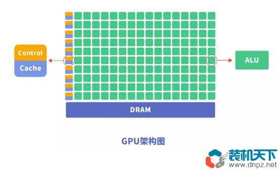 NPU是什么？NPU、CPU 、GPU的区别