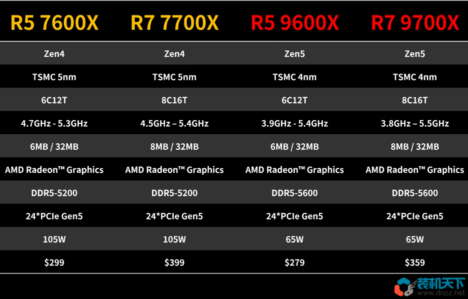 amd锐龙9700x及9600x性能评测