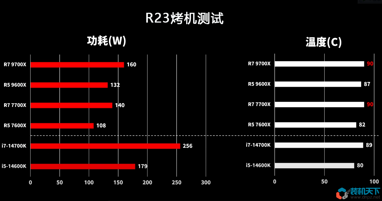 amd锐龙9700x及9600x性能评测