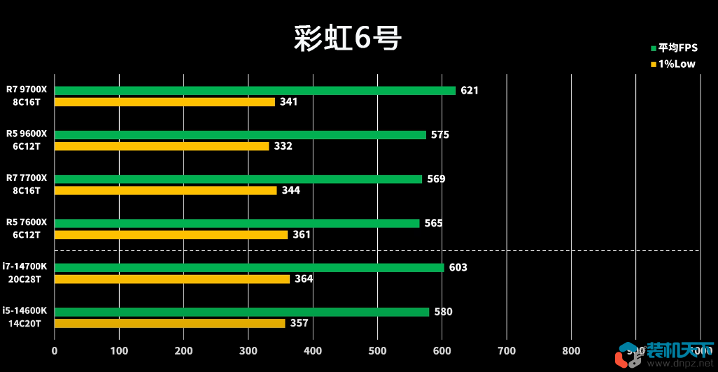 amd锐龙9700x及9600x性能评测