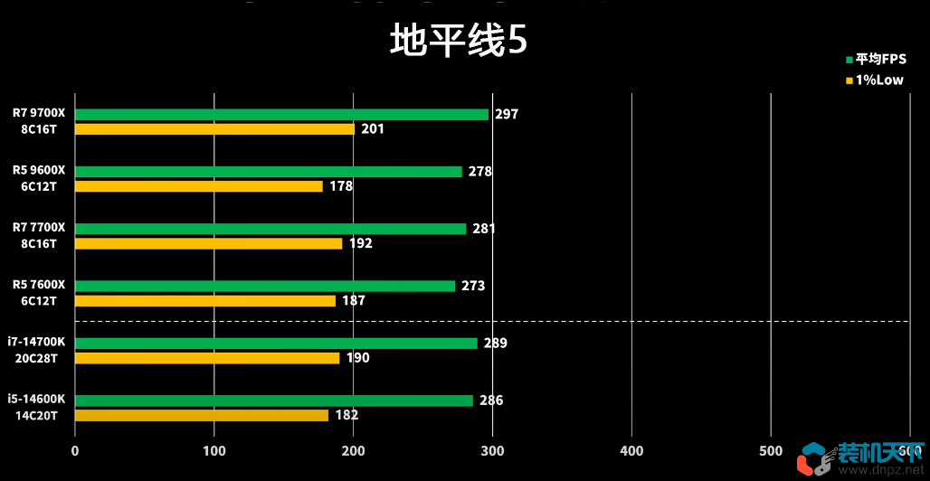 amd锐龙9700x及9600x性能评测