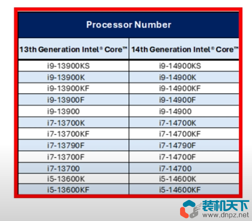 intel 13、14代cpu暴雷型号