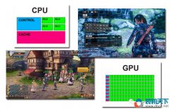 网游和大型3A游戏对cpu、显卡要求分析：看完装机少花冤枉钱