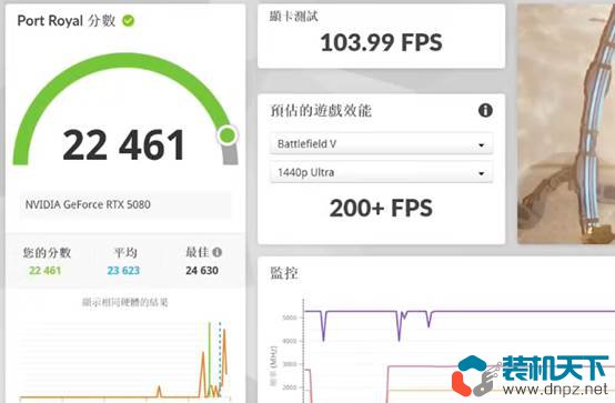 i3搭配RTX5080能玩游戏吗?极限低U+高显卡性能测试
